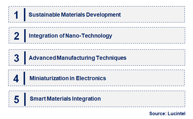 Emerging Trends in the Unsaturated Polyester Resin Composites in Electrical and Electronics Market